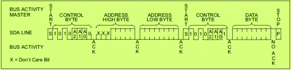 Interfacing EEPROM with PIC Microcontroller - MikroC