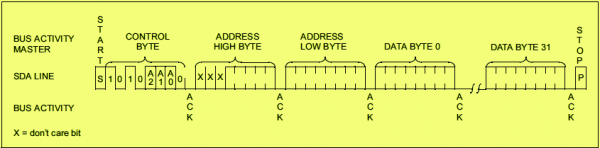 Interfacing EEPROM with PIC Microcontroller - MikroC