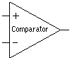 Comparator Symbol