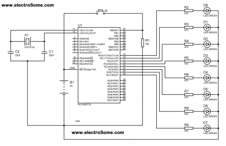 Using Interrupt with PIC Microcontroller - MikroC