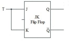 SR Flip Flop, D Flip Flop, T Flip Flop, using JK Flip Flop
