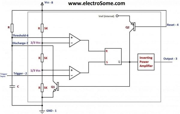 Monostable Multivibrator using 555 Timer - Block Diagram