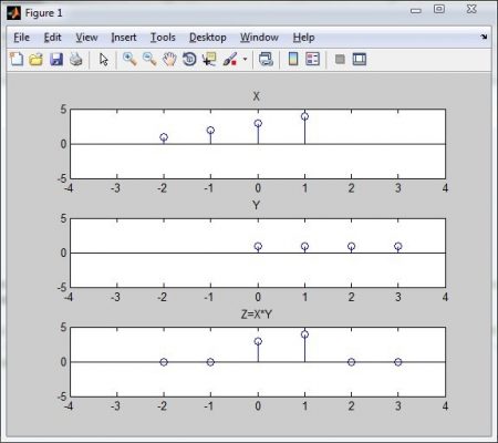 Signal Operations in MATLAB