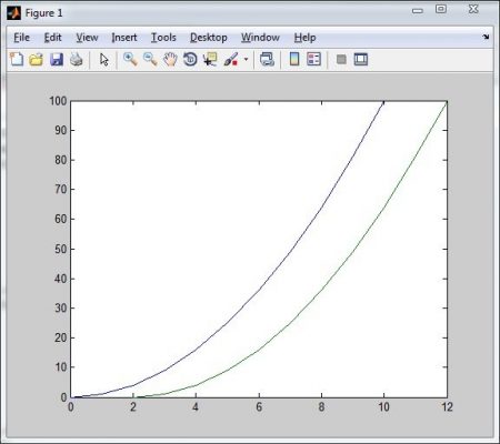 Introduction to 2D Plotting in MATLAB - Beginners Tutorial