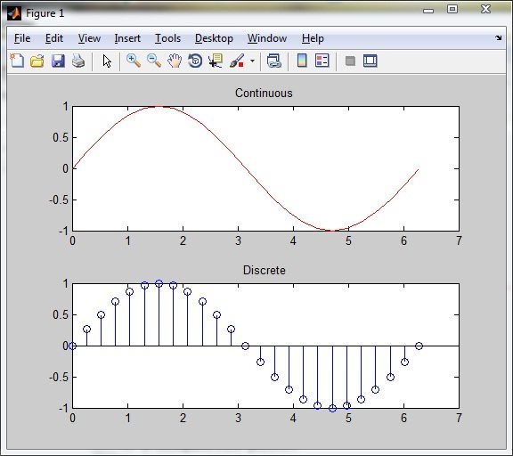 Sine wave plot