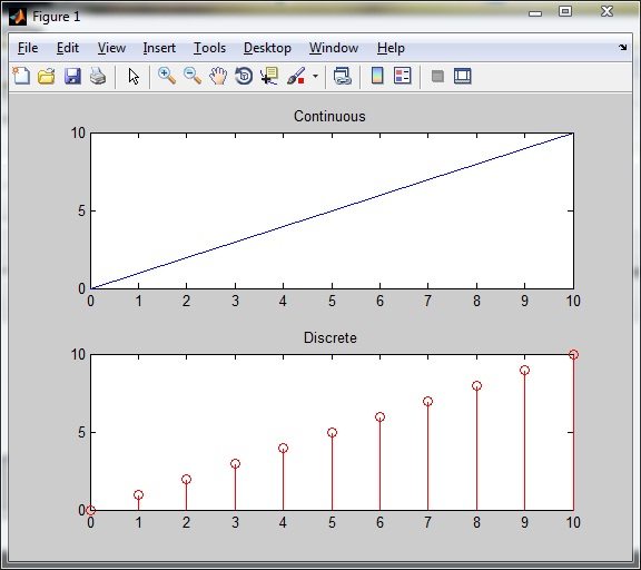 Unit Ramp Function Shortcut Method