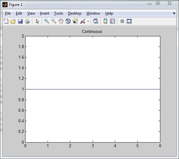 Unit step signal - Continuous n = 6