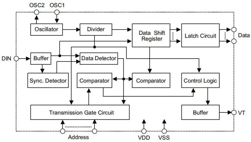 HT12D Decoder IC for Remote Control Systems - Datasheet