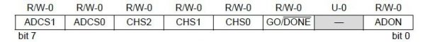 ADCON0 Register - PIC 16F877A