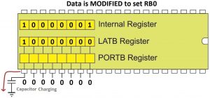 Data is Modified to Set RB0