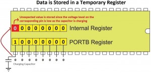 Data Stored in Temporary Register