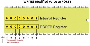 Writes Modified Value to PORTB