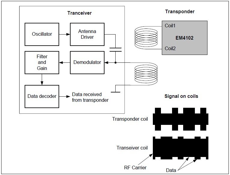 Rfid Reader Circuit Diagram