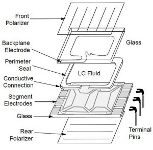 Basic Components of LCD Display