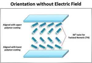 Liquid Crystal - Orientation without Electric Field