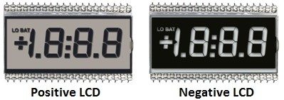 Image result for negative lcd
