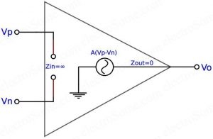 Ideal OpAmp Equivalent Circuit