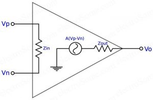 OpAmp Equivalent Circuit