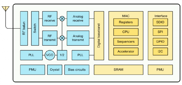 ESP8266 - Block Diagram