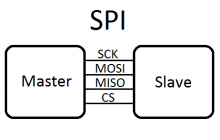 mplab xc8 uart