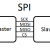 SPI Communication