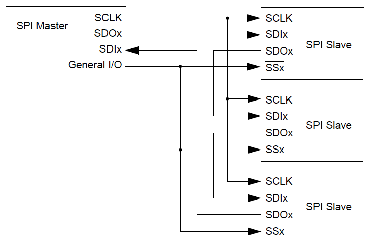 SPI Protocol - Serial Peripheral Interface - Working Explained