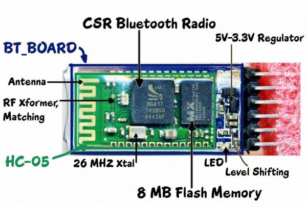 Hc 05 Serial Bluetooth Module Tutorial