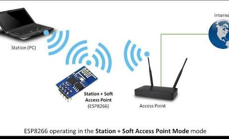 ESP8266 Operating in the Station + Soft Access Point Mode