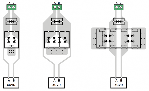 PCB Routing Options for Different Device Topologies
