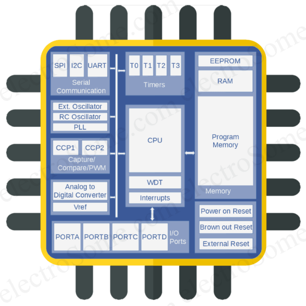 Microcontroller vs Microprocessor - What is the Difference
