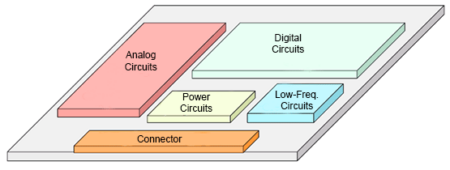 PCB Designing: 20 Essential Tips for Success – PCB HERO